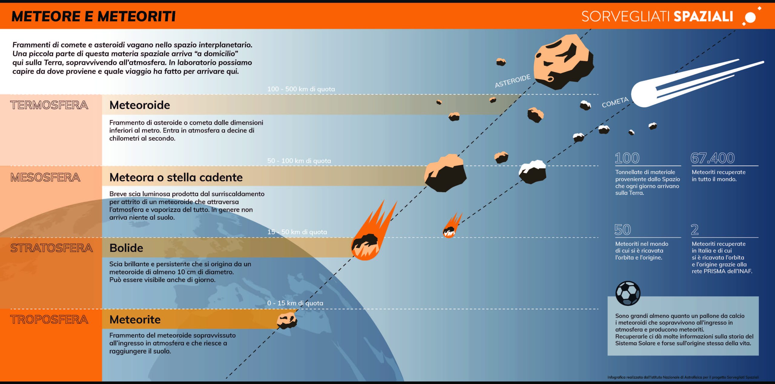 Infografica meteore e meteoriti