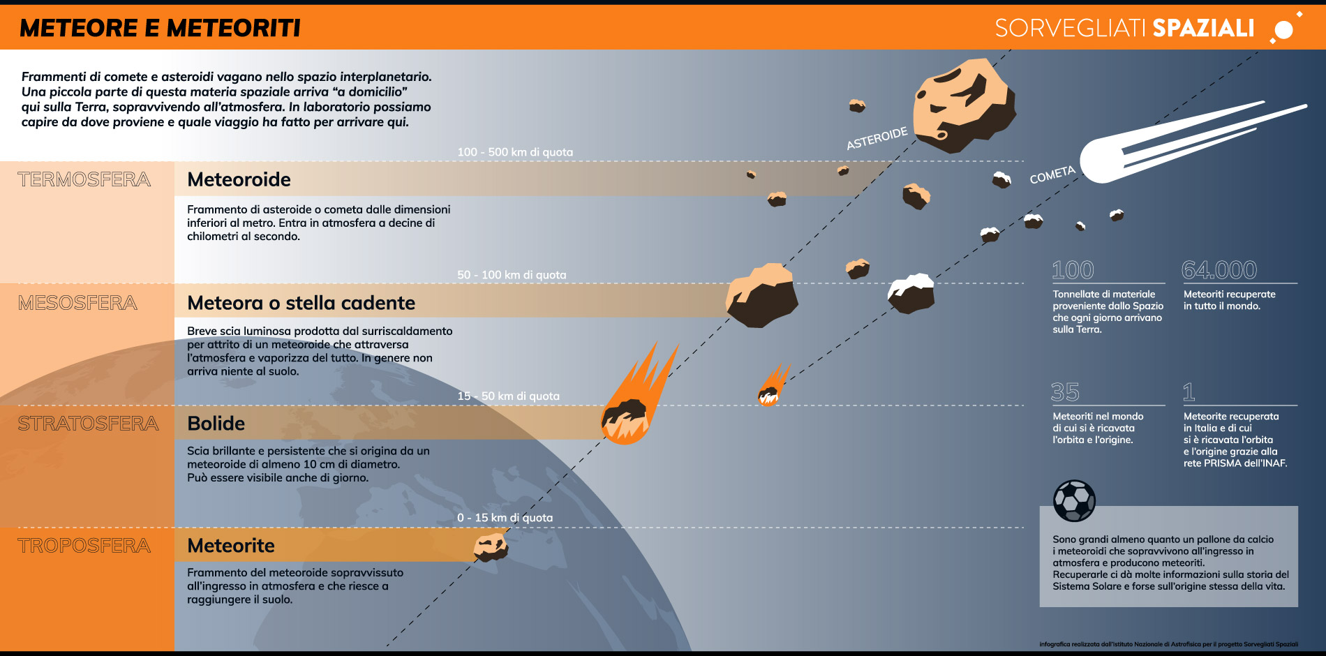Infografica meteore e meteoriti
