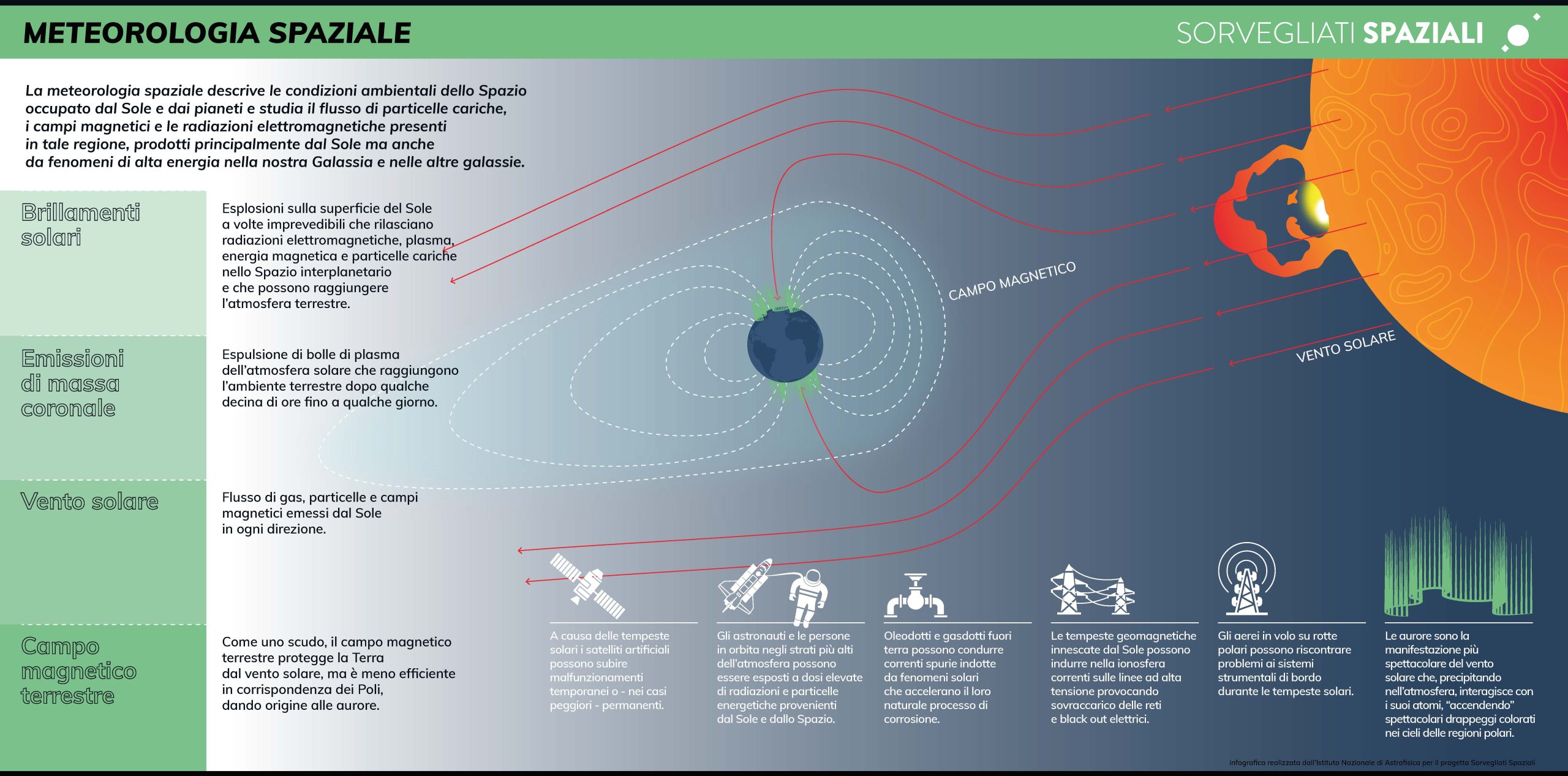 Infografica meteorologia spaziali